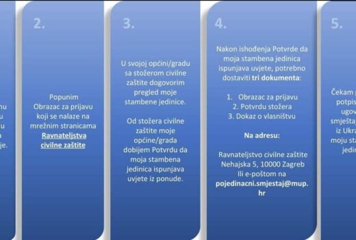 Javni poziv za dostavu ponuda vlasnika stambene jedinice za stambeno zbrinjavanje raseljenih osoba iz Ukrajine u pojedinačnom smještaju