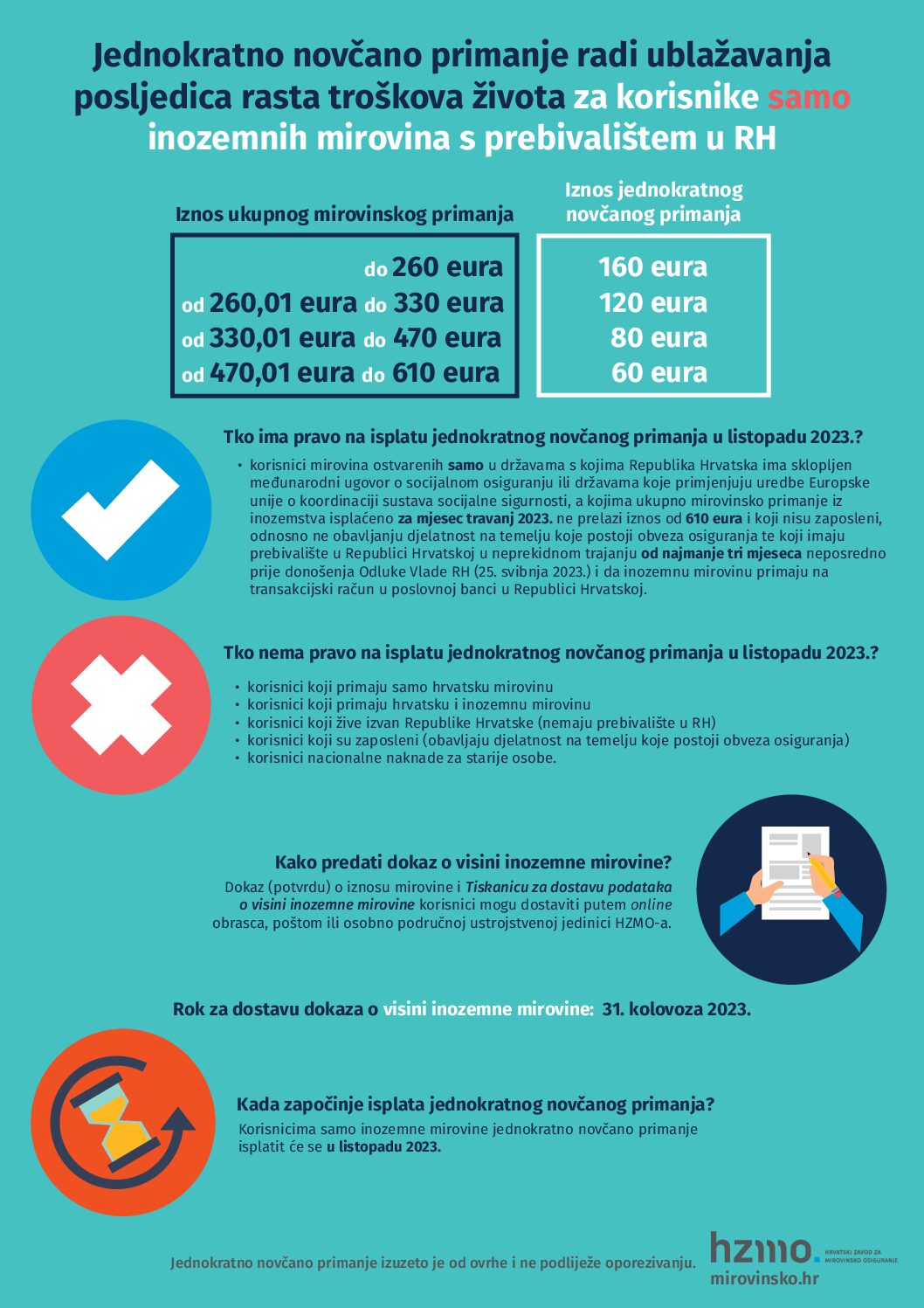 Obavijest HZMO-a korisnicima samo inozemnih mirovina s prebivalištem u Republici Hrvatskoj