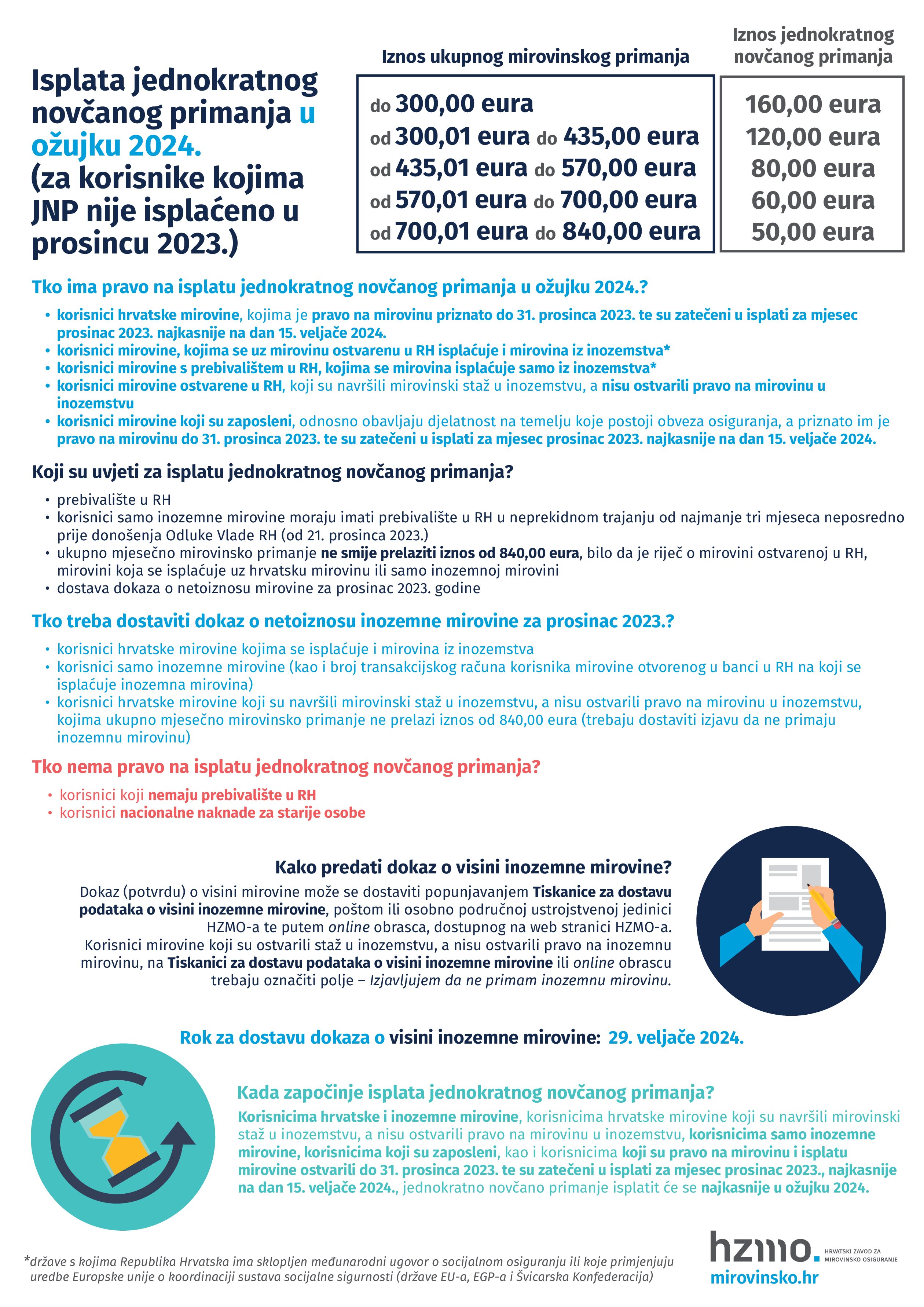 Isplata jednokratnog novčanog primanja korisnicima mirovine radi ublažavanja posljedica rasta troškova života